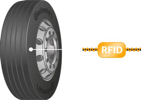 The benefits of RFID in tire management 